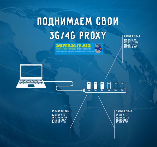 [ZennoPoster] Поднимаем свои 3G_4G proxy за копейк_0.jpg